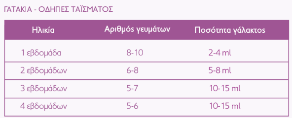 DS-Γάλα για γατάκια 200 γρ.