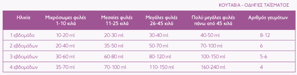 DS-Γάλα για κουτάβια 300 γρ.